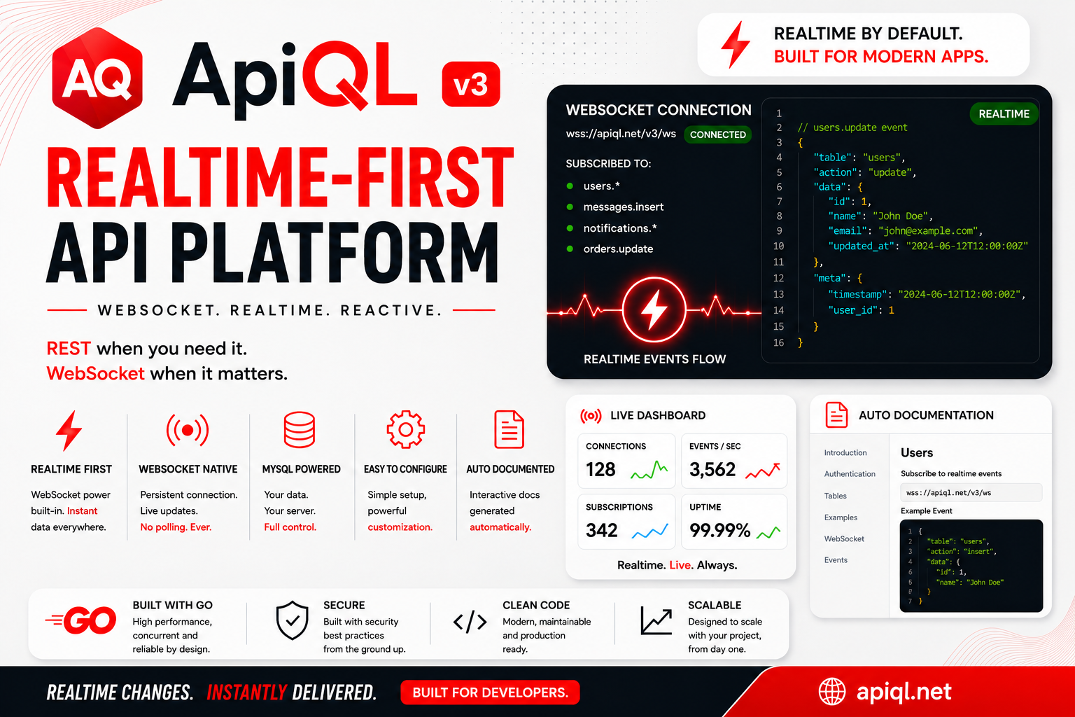 ApiQL v3 realtime-first API platform
